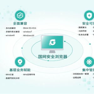 中国电科院自主研发国网安全浏览器,助力桌面应用软件国产化